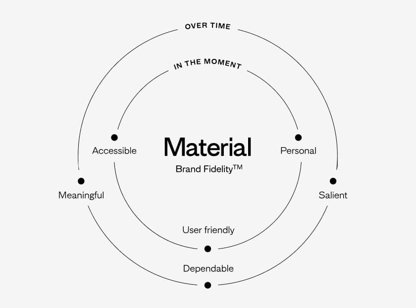 Material+